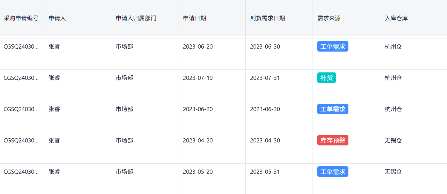 采購管理